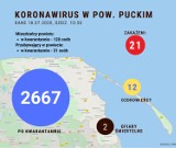 Raport: koronawirus w powiecie puckim. Jak wygląda bieżąca sytuacja wg sanepidu z Pucka? Sobota, 18 lipca 2020