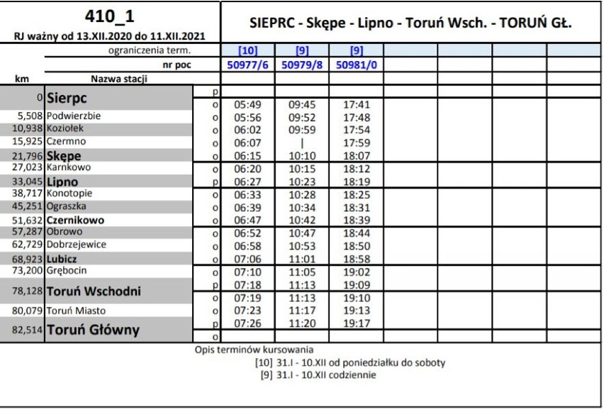 Pociągi na trasie Toruń - Lipno - Skępe - Sierpc nie pojadą...