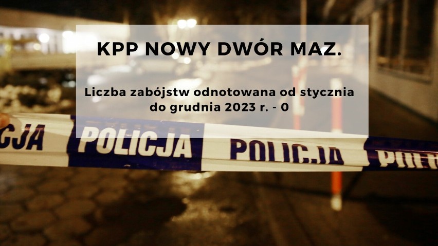 W Warszawie i na całym Mazowszu w 2023 roku doszło do...