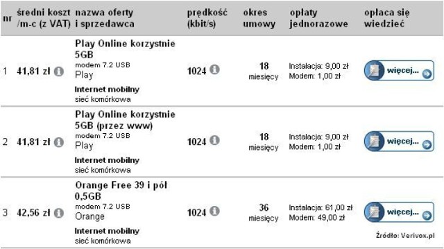 Ranking najtańszych ofert internetu mobilnego - stan na 12 maja 2009 r.