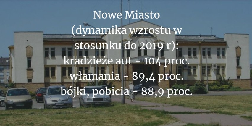 Oto Poznań 2020 w statystykach policji. Sprawdź szczegóły w...