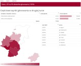 Wyniki wyborów prezydenckich 2020 pow. będziński. Trzaskowski wygrał II turę w Będzinie, Czeladzi, i w Wojkowicach? [WYNIKI CZĄSTKOWE]