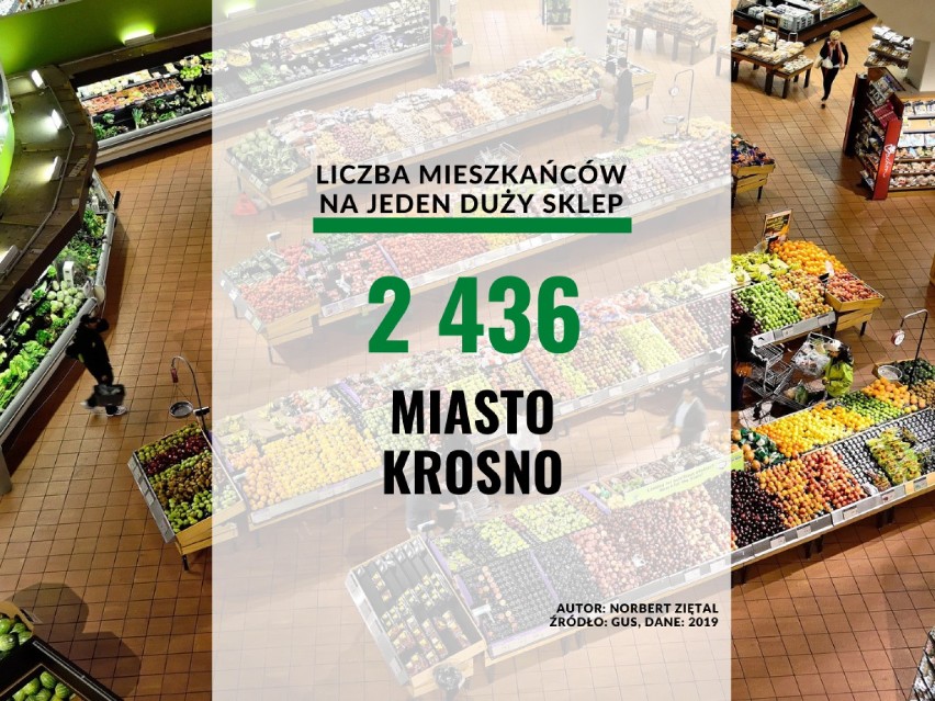 25. miejsce - miasto Krosno: 2 436 mieszkańców na jeden duży...