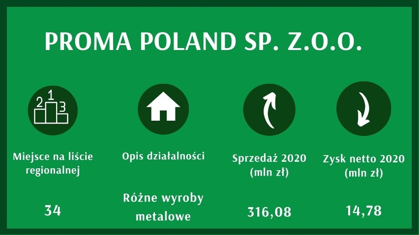 Diamenty Forbesa przychody powyżej 250 mln zł