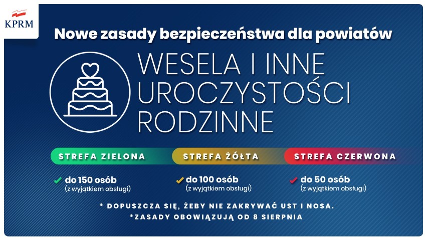 Koronawirus. Powiat pajęczański zaliczony do czerwonych stref razem z powiatem wieluńskim