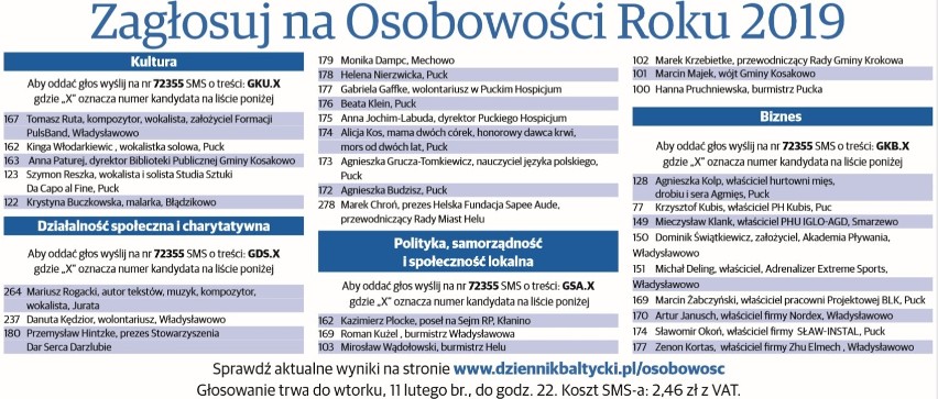 Kto otrzyma tytuł Osobowości Roku?