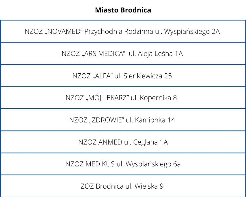 Jodek potasu do odebrania w punktach w powiecie brodnickim. Sprawdźcie, skąd pobrać w razie potrzeby