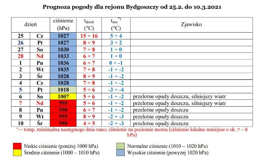 Prognoza dla Bydgoszczy i regionu. Pogoda na koniec lutego i początek marca 2021 