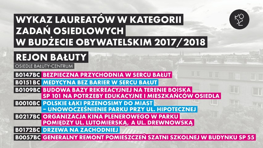 Wyniki głosowania na budżet obywatelski 2018 dla Łodzi