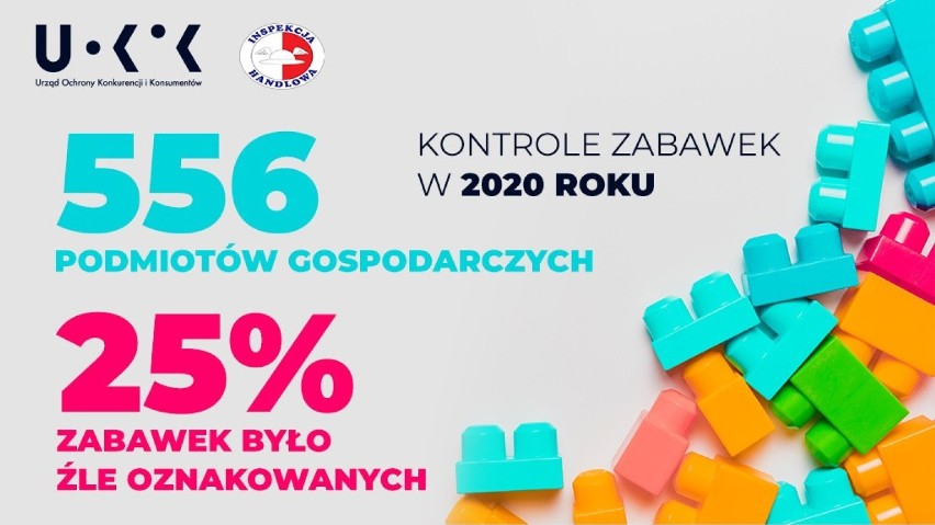 Kontrole Inspekcji Handlowej. Z ponad połową zabawek z Chin było coś nie tak. A 80 proc. hulajnóg dziecięcych miało wady [RAPORT]