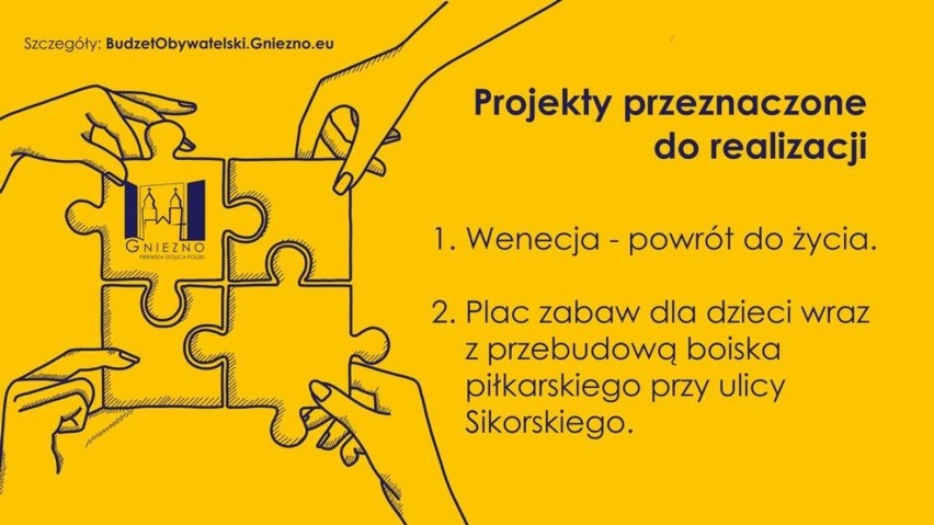 Wynik głosowania w Budżecie Obywatelskim