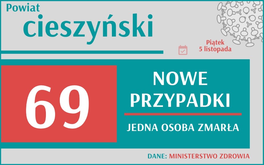 Rekord nowych zakażeń i zgonów w Polsce! W Śląskiem wzrost o 112 procent. Gdzie w regionie sytuacja jest najpoważniejsza?