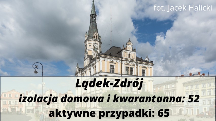 Koronawirus w Kłodzku i okolicach. Mamy 126 nowych zachorowań