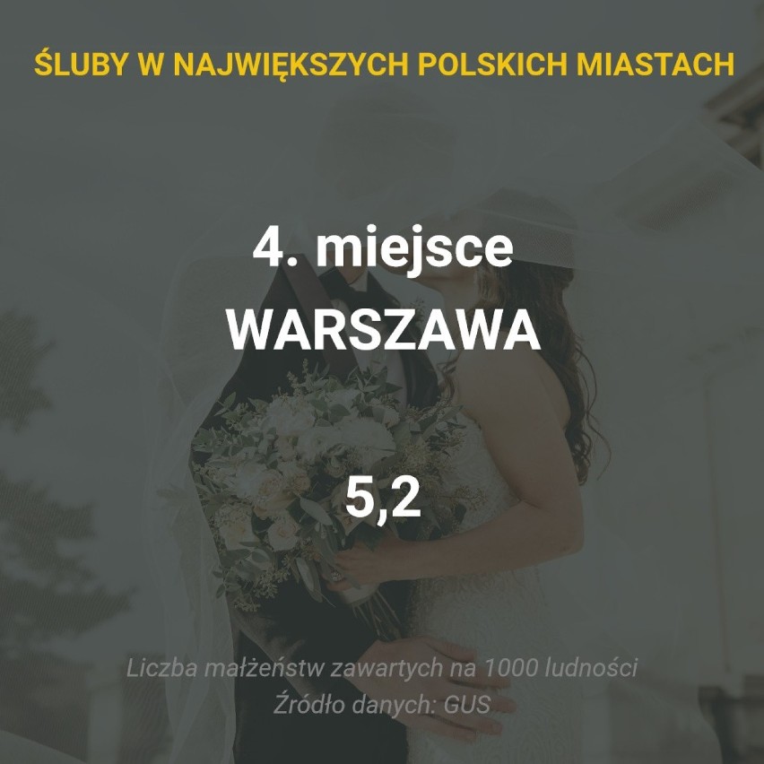 W którym z pięciu największych polskich miast zawiera się...