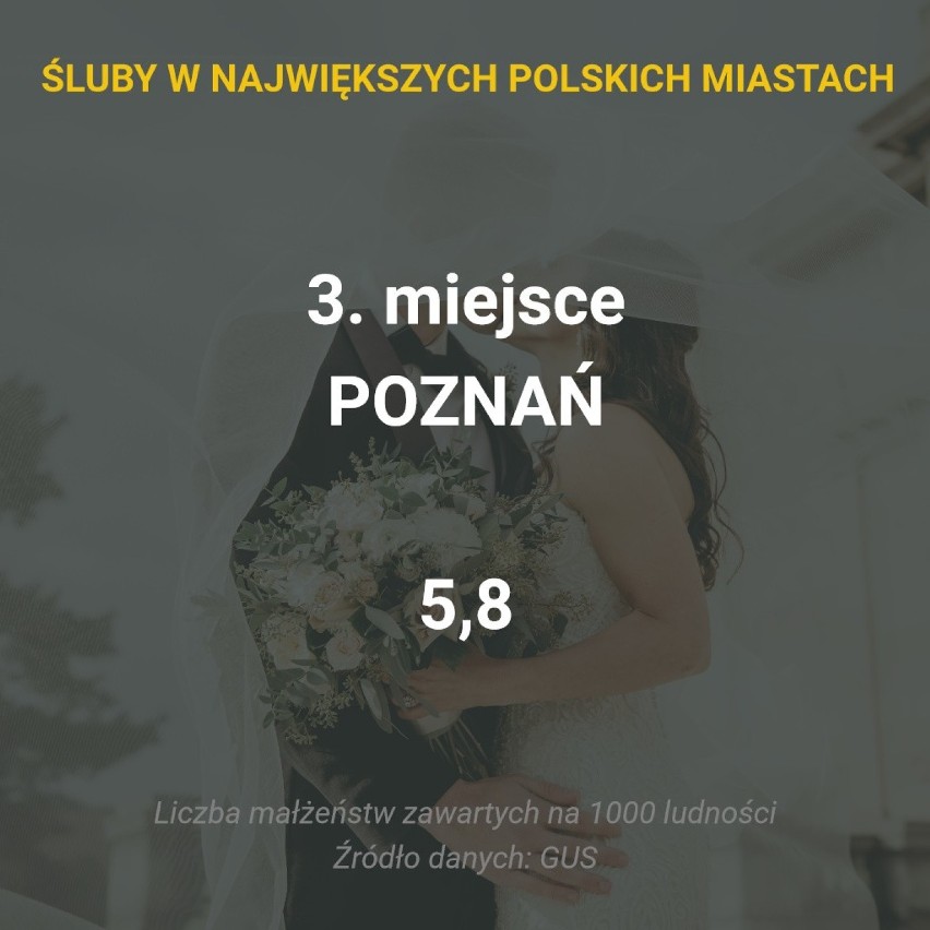 W którym z pięciu największych polskich miast zawiera się...