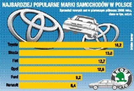 Infografika: Maciej Dudzik