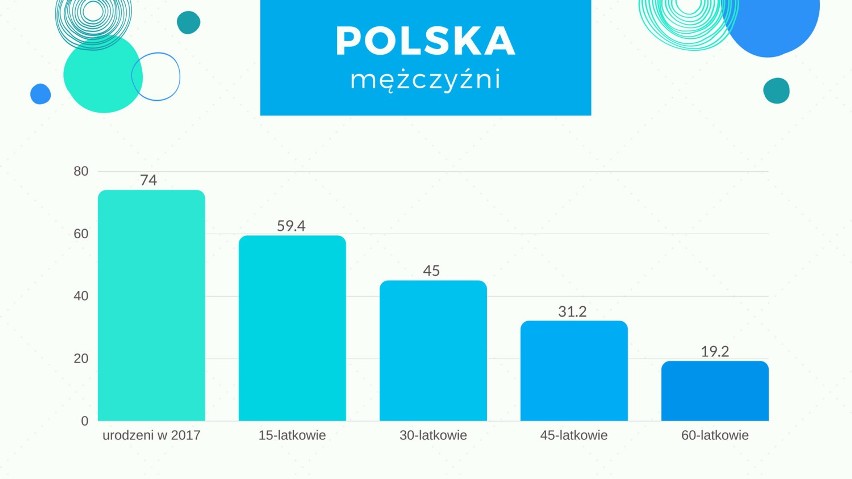 Sprawdź, ile będziesz żył                                             