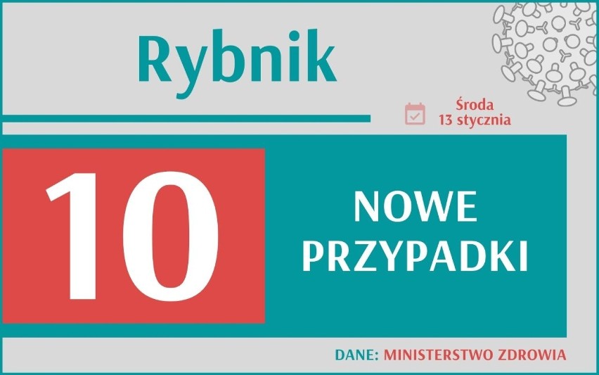 W środę, 13 stycznia 2021 roku, Ministerstwo Zdrowia...