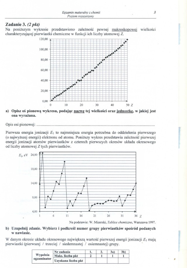 Matura 2014. CHEMIA poziom rozszerzony [ARKUSZE]