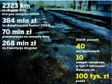 700 tys. zł na nowe samochody dla DSDiK