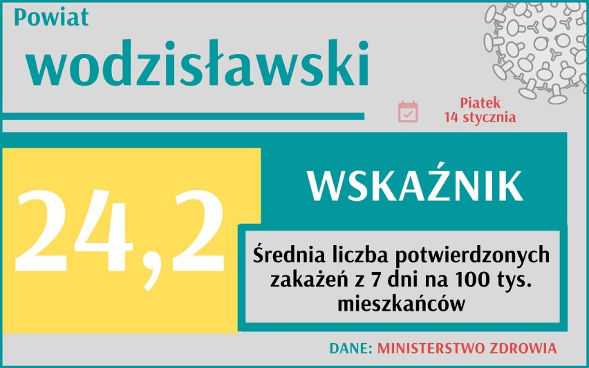 Piotr Tarnowski korzystając z danych Ministerstwa Zdrowia,...