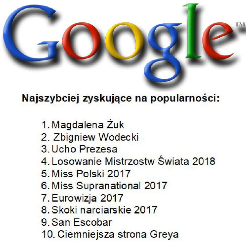 Czego Polacy szukali w wyszukiwarce Google w 2017 r.? Sprawdź TOP 10 wszystkich kategorii