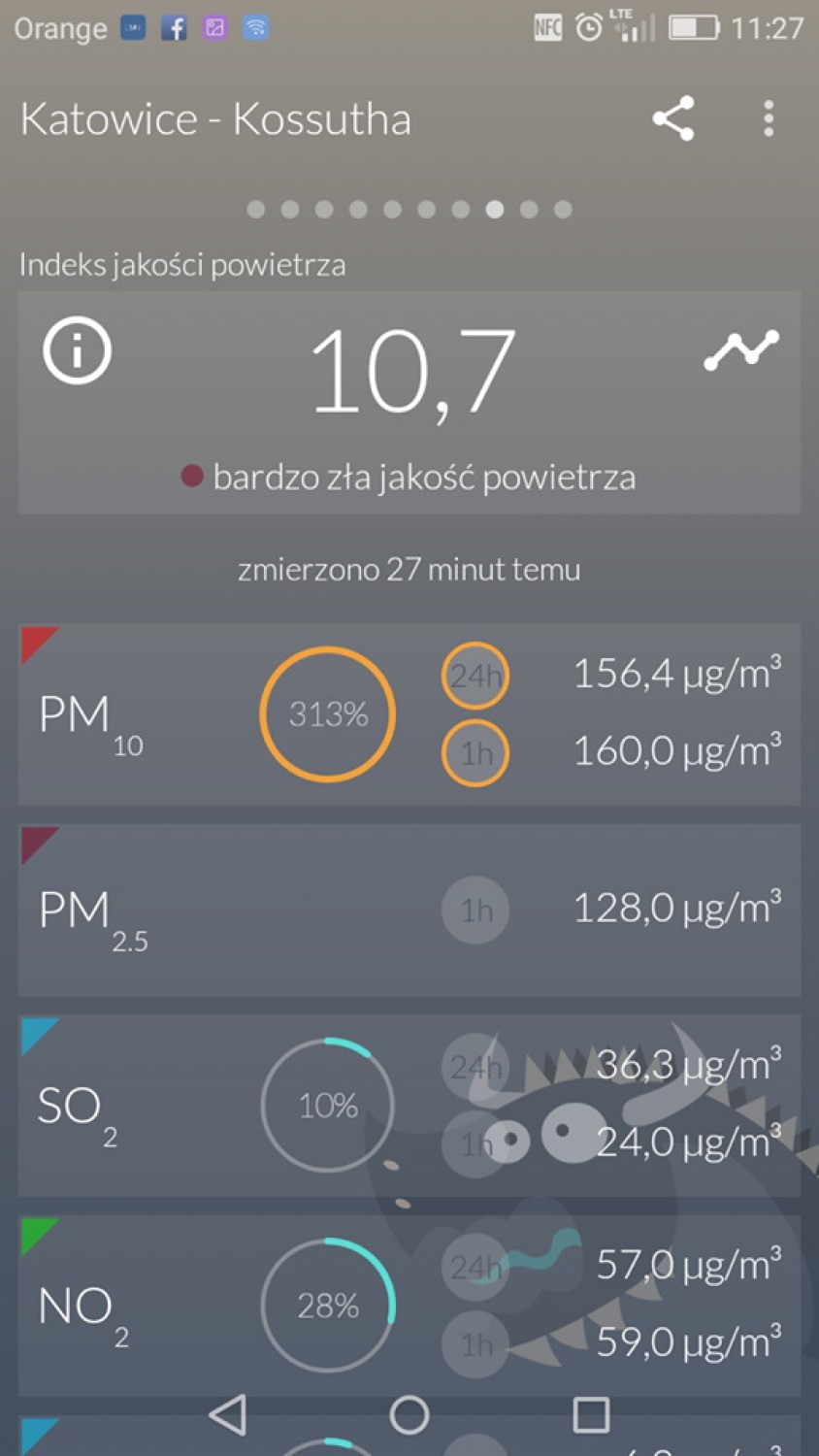 Śląskie: Alarm smogowy. Normy przekroczone nawet o 100 proc.