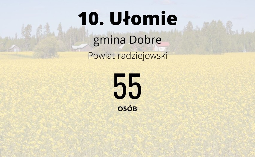 Oto TOP 15 najmniejszych wsi w powiecie radziejowskim. Tutaj mieszka najmniej osób [zdjęcia]