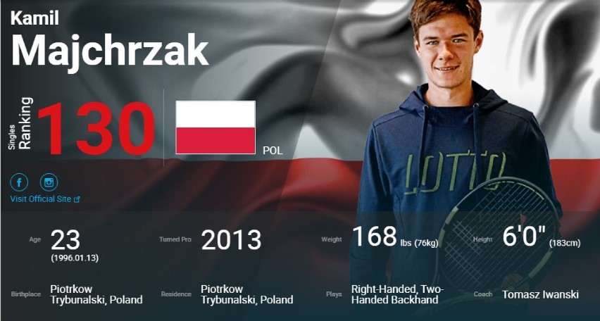 Kamil Majchrzak wygrał swój pierwszy turniej ranki ATP...