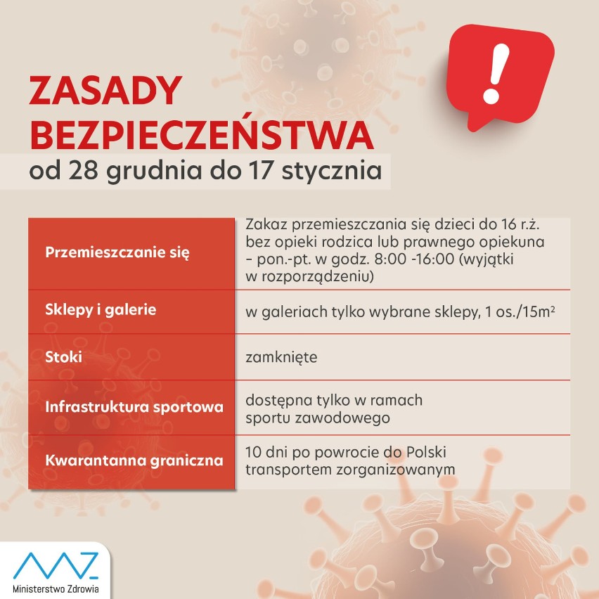 Co się zmienia od 28 grudnia? Jakie obostrzenia? Co jest zamknięte w Zduńskiej Woli?