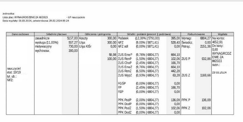 Tak w marcu wygląda wypłata nauczycielki mianowanej z...
