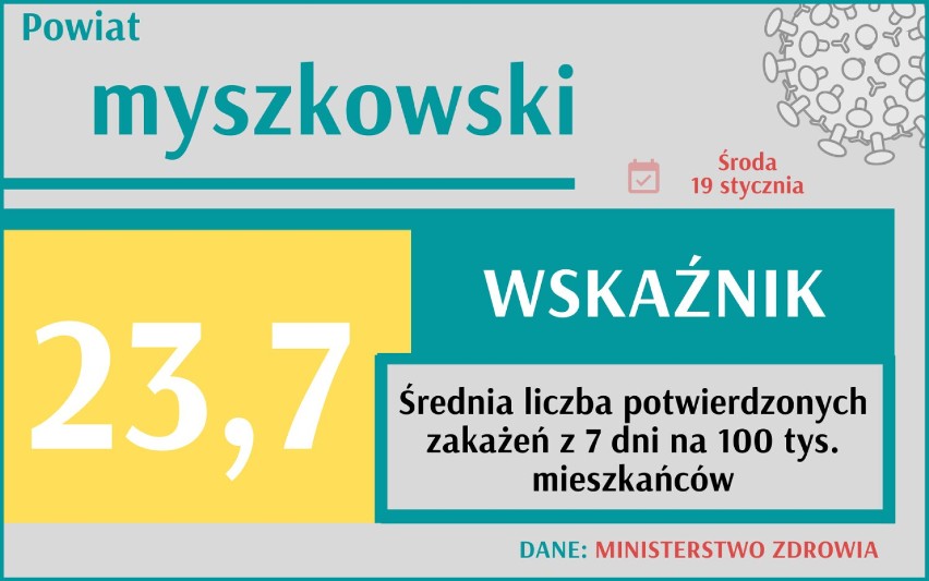 Wskaźnik zakażeń informuje nas o liczbie potwierdzonych...