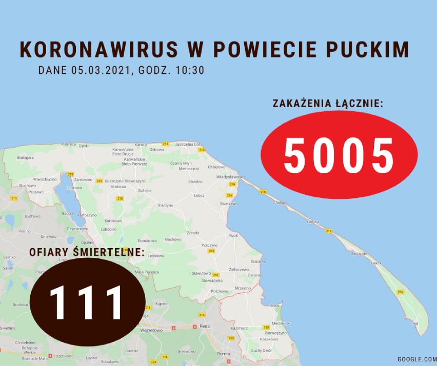 Koronawirus w powiecie puckim: piątek, 5 marca 2021. Ile osób zachorowało na Covid-19? Ile wyzdrowiało?