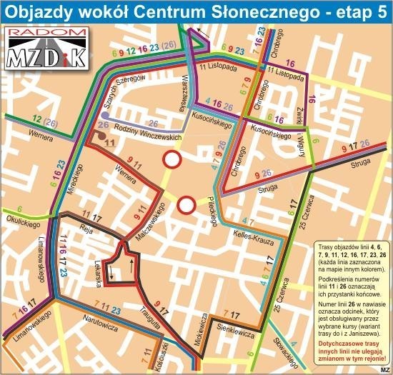 Objazdy wokół Centrum Słonecznego