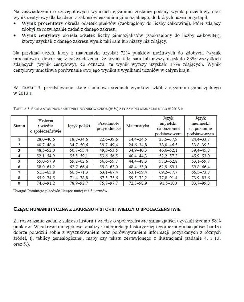 Egzamin gimnazjalny 2013 WYNIKI. CKE podała informację o wynikach 21.06.2013!