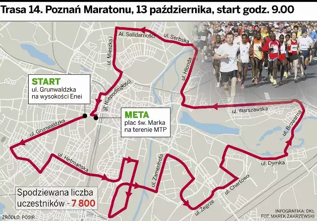 Trasa maratonu w Poznaniu