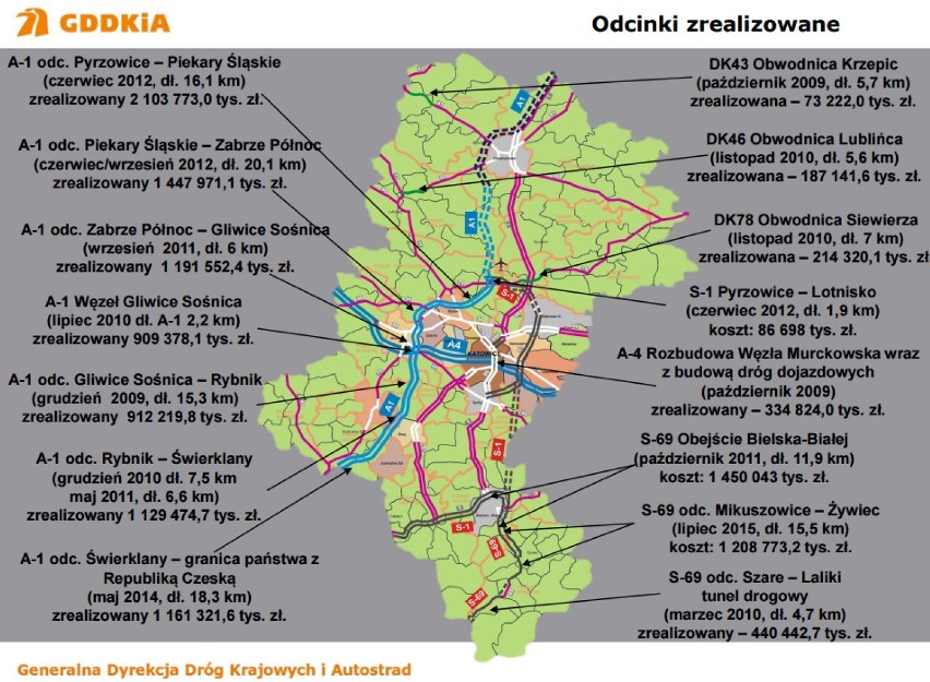 Obejście Węgierskiej Górki w 2020? Spotkanie ws. inwestycji drogowych na pograniczu polsko-słowackim