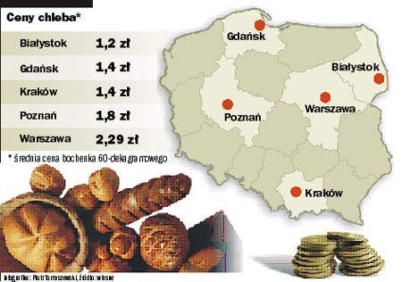 Przy tak drogich składnikach pieczywo musi podrożeć &amp;#8211; twierdzi Piotr Koperski, właściciel piekarni w Suchym Lesie - fot. Andrzej Szozda