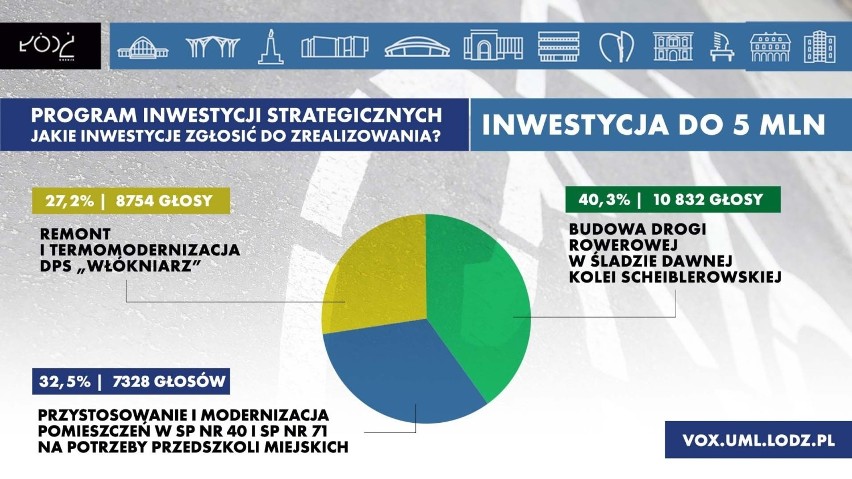 Głosowanie trwało do północy w piątek (11 lutego) przez pięć...