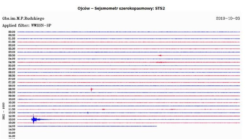 Sejsmograf w Ojcowie