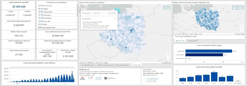 Sytuacja szczepieniowa - 8 czerwca 2021