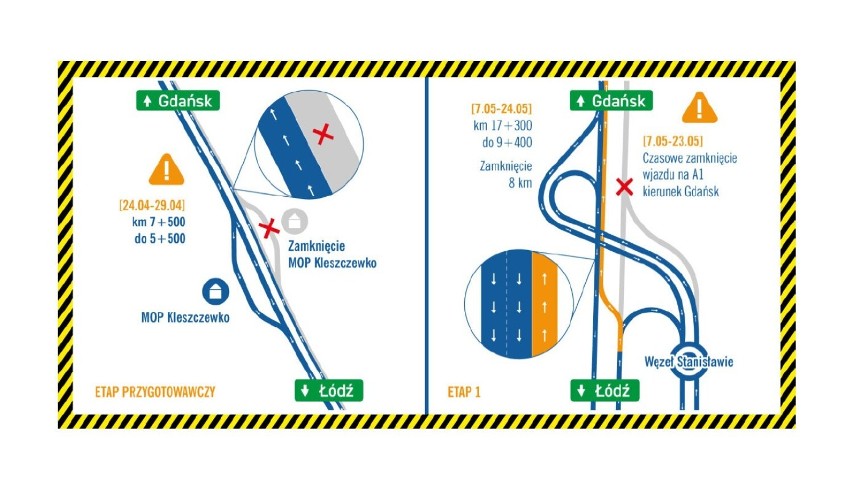 Uwaga kierowcy! Na autostradzie A1 możecie spodziewać się utrudnień. Od poniedziałku 22.04 ruszają prace remontowe w kierunku Gdańska