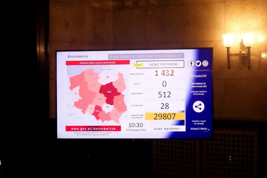 Szybki przyrost zachorowań na Śląsku. Jesteśmy na drugim miejscu w Polsce. Wojewoda Jarosław Wieczorek wskazał jakie podejmie kroki