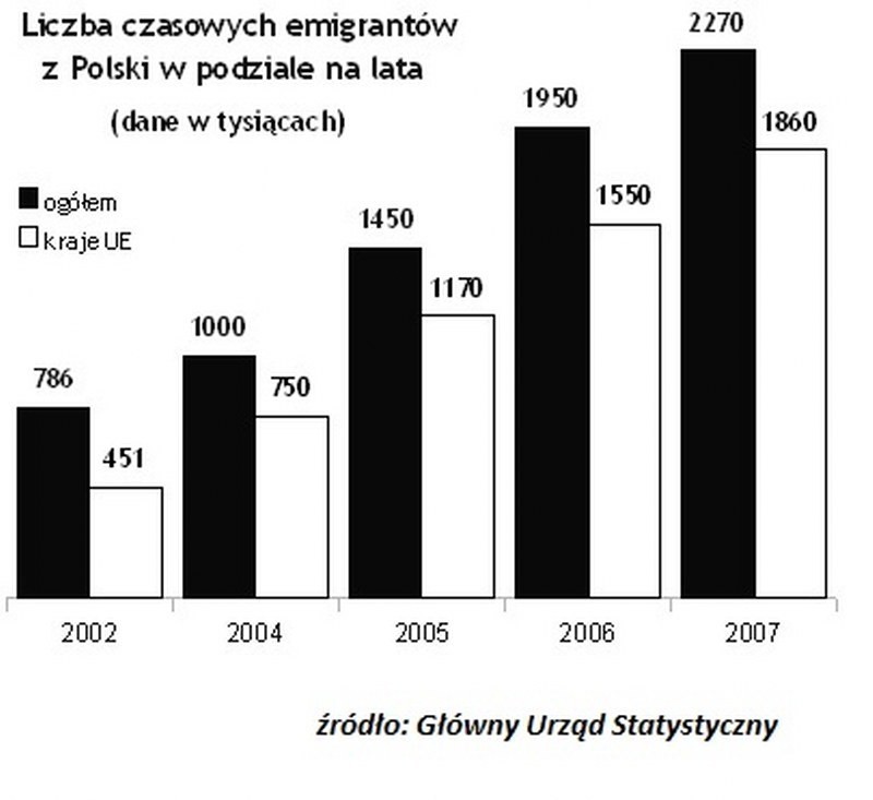 Matura 2013: Wiedza o społeczeństwie - podstawa [ARKUSZE, ODPOWIEDZI]