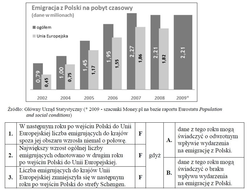 Matura 2013: Wiedza o społeczeństwie - rozszerzenie [ARKUSZE, ODPOWIEDZI]