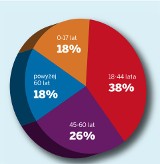 Śląskie: Ilu nas jest w regionie? Dokładnie 4.596.000