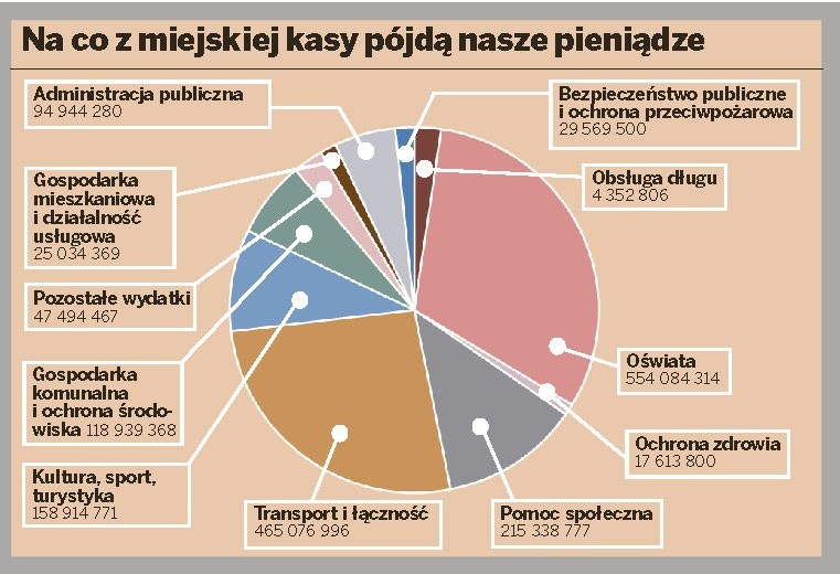 Budżet Lublina na 2012 rok: Dziś głosowanie radnych