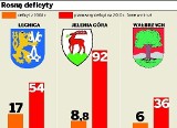 Dolny Śląsk: Miasta pięknieją i toną w długach