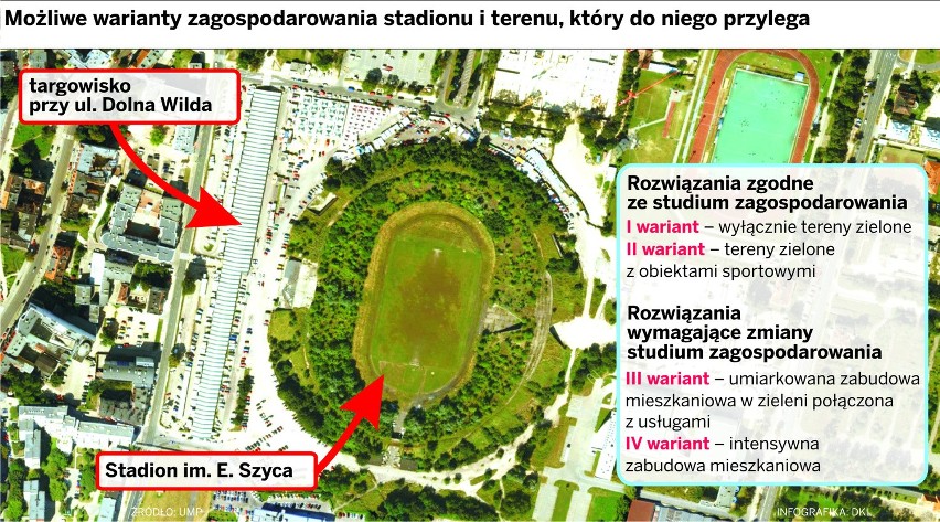 Koncepcje zagospodarowania stadionu Szyca i jego okolic.