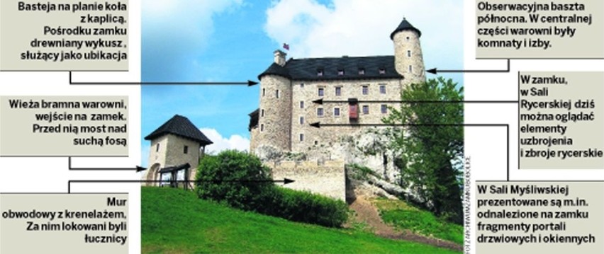 Zamek w Bobolicach jak za Kazimierza Wielkiego